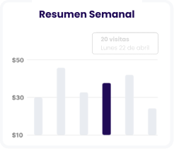 Resumen semanal